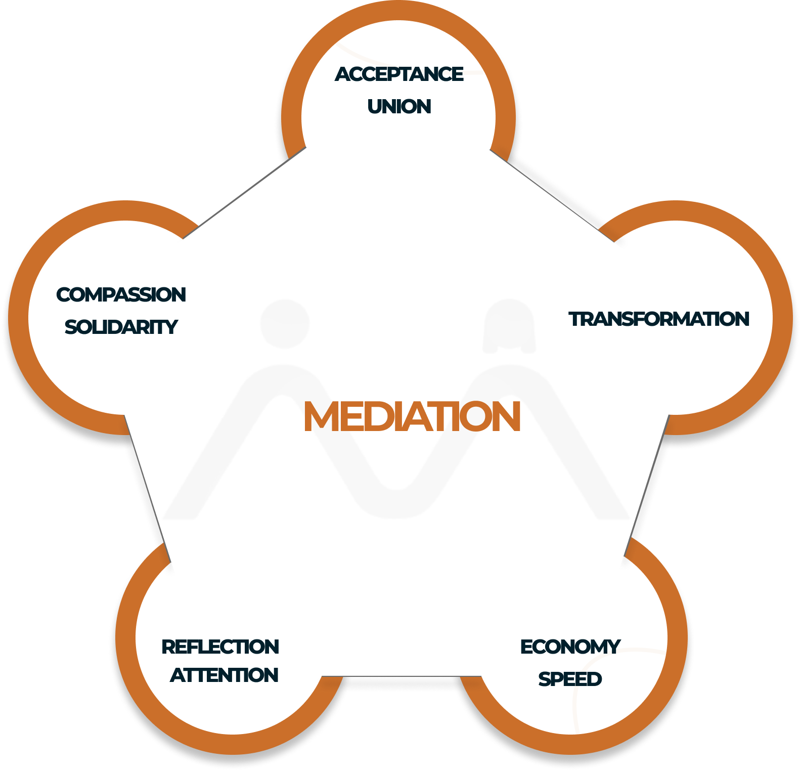 methodology Image